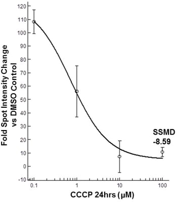 neuromitohealth-graph neuromitohealth-graph